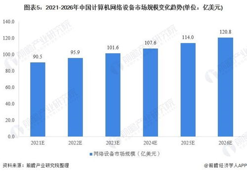 2020年中國計(jì)算機(jī)網(wǎng)絡(luò)設(shè)備行業(yè) 市場(chǎng)現(xiàn)狀與發(fā)展前景分析