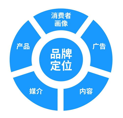 數據驅動未來 互聯網企業的迭代與應用之道