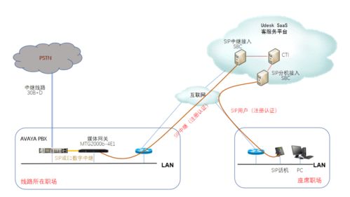 唐山燃氣集團升級客服系統，以智能數據服務賦能網絡問政新效能