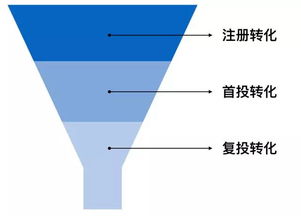 數(shù)據(jù)驅(qū)動設計 互聯(lián)網(wǎng)金融公司如何利用數(shù)據(jù)服務驗證產(chǎn)品設計